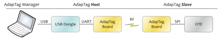 AdapTag_system-diagram-1