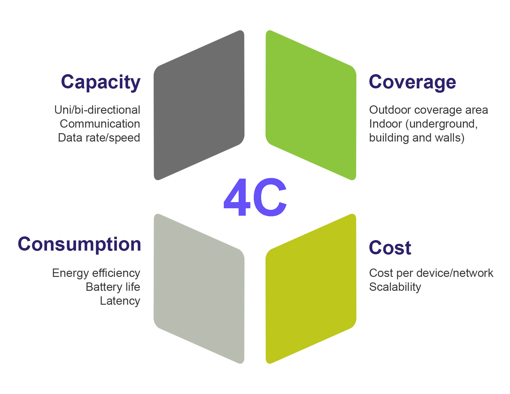 Fig1-Frost-and-Sullivan-4c-iot-model (2)